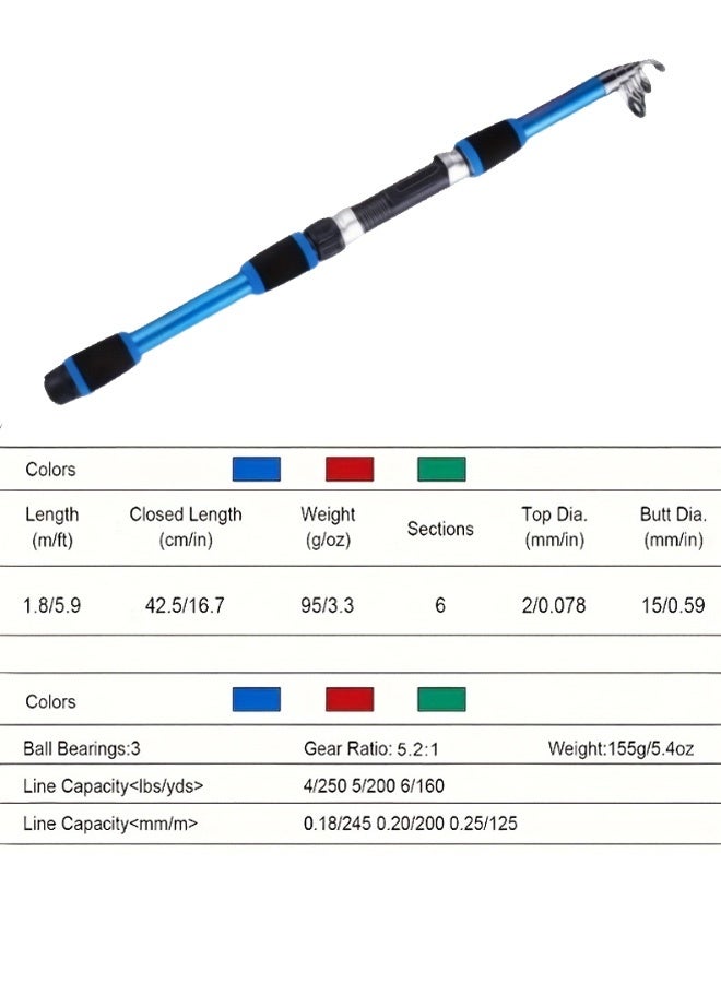 جمورو مجموعة صنارة صيد كاملة مع صنارة صيد تلسكوبية وبكرة دوارة وطعوم وخطافات ومجموعة صنارة سفر - Image 5