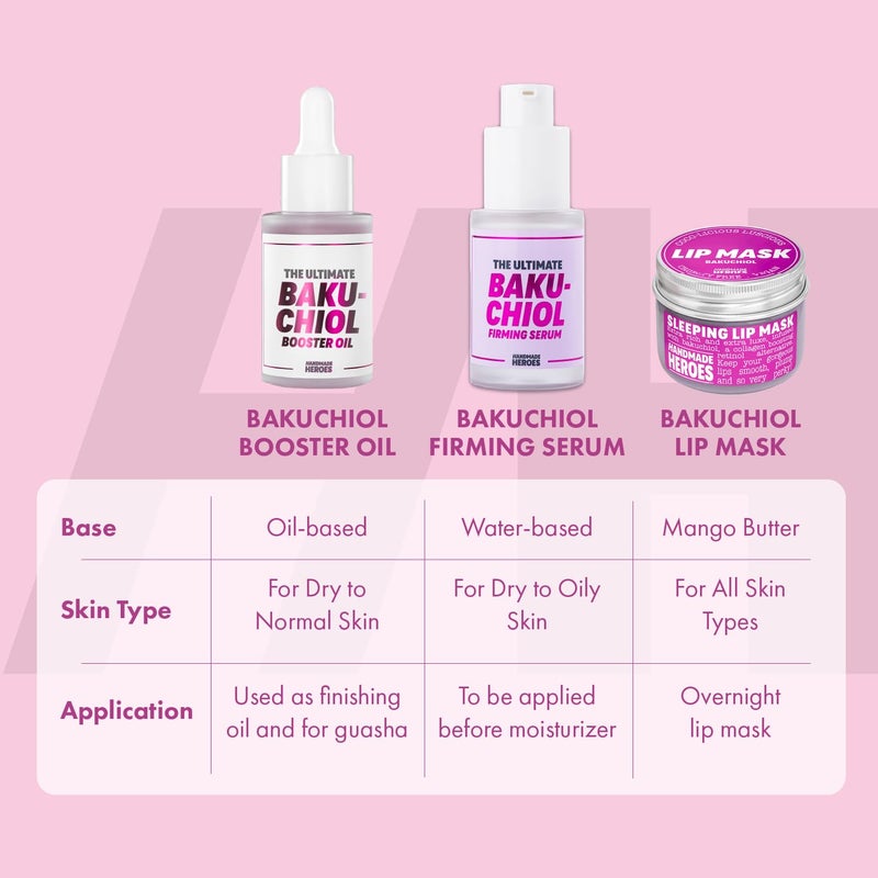 Handmade Heroes 2% Bakuchiol Oil Lifting and Firming Oil for Guasha Neck, and DÃ©colletÃ©, All Natural Retinol Alternative For Radiant and Line Smoothing 0.75oz - Image 5
