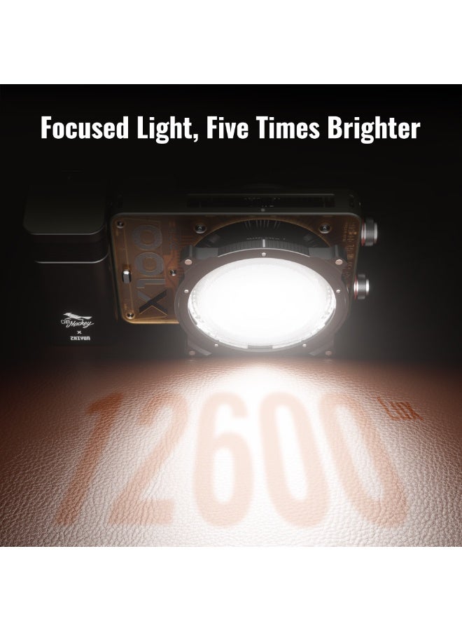 ZHIYUN Mini Lens Reflector (ZY Mount) Adjustable Light Modifier 5X Brightness Boost Suitable for X100RGB X100Bi-Color CX100 X60 Continuous Output Lighting for Photography Video Lighting Tool only 99g - Image 4