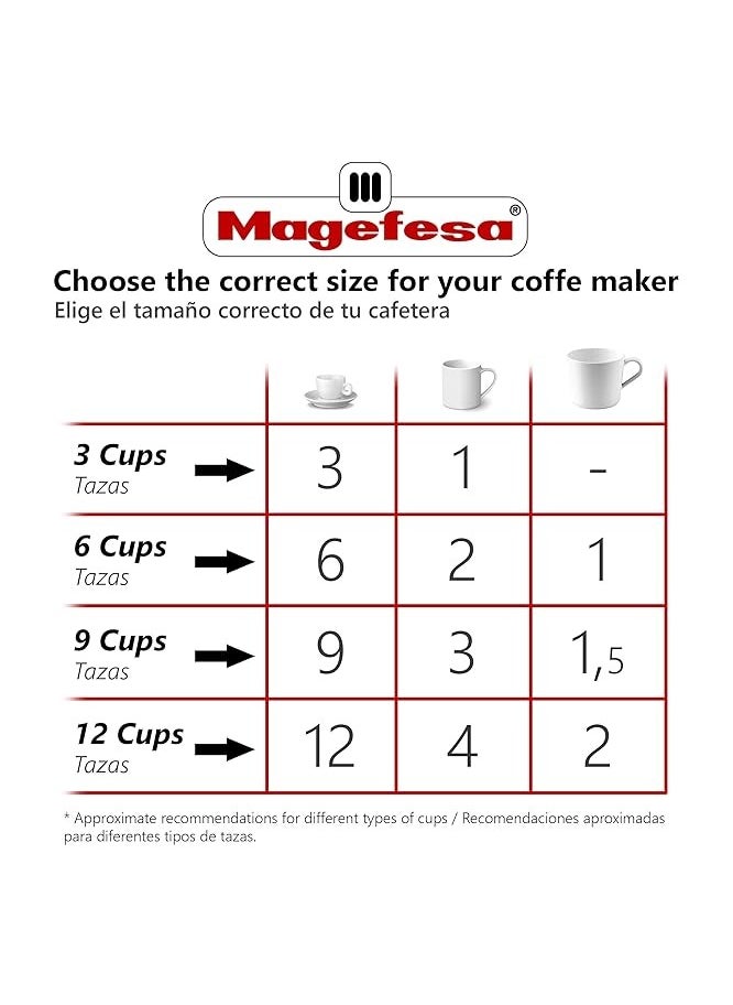 Magefesa - COFFEE MAKER ALUMINIUM 3 CUPS- BLACK COLOR - Image 1