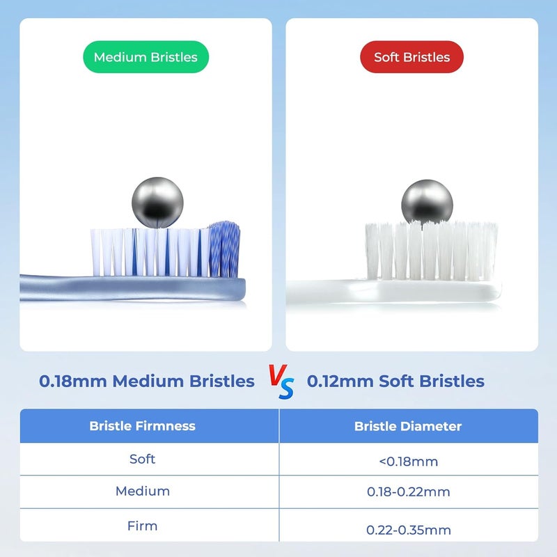 Oralphi Medium Toothbrushes for Adults - 6 Pack Whitening Toothbrush with Spiral Medium Bristles - Image 4