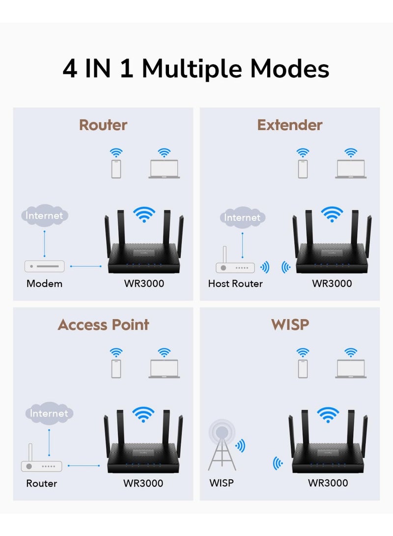 Cudy AX3000 WiFi 6 Router – 802.11ax Wireless Dual Band Gigabit Internet Router, VPN Compatible, MU-MIMO, WireGuard, OFDMA, Ethernet, Cudy Mesh Compatible (Cudy WR3000) - Image 5
