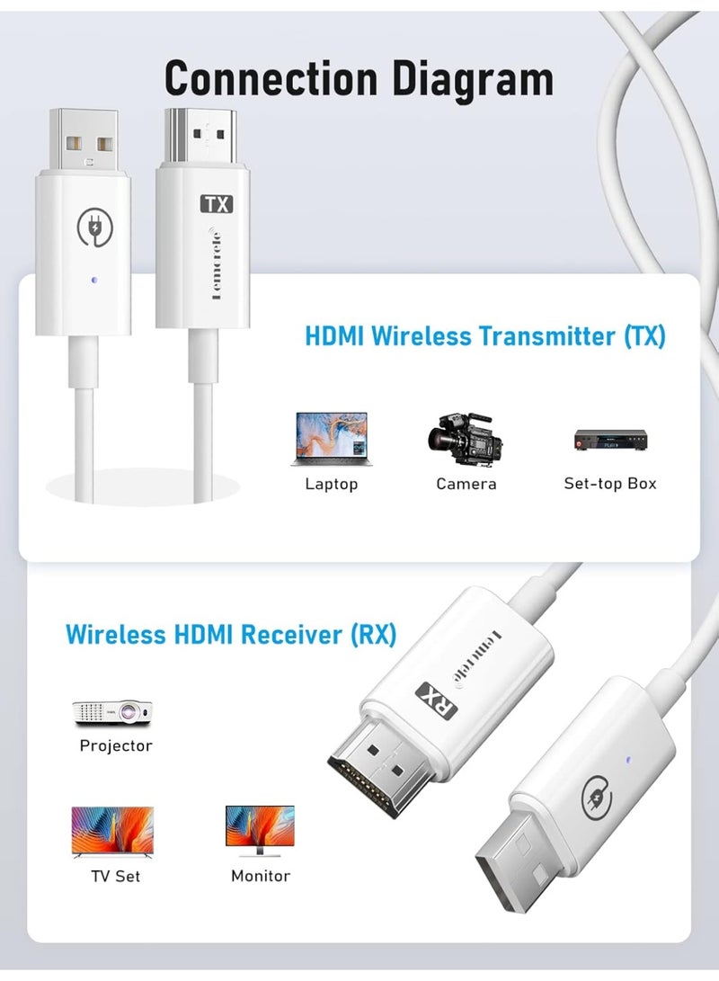 Lemorele Wireless HDMI Transmitter and Receiver Kit - 1080P@60Hz Wireless HDMI Extender - 2.4/5G Dual Band, 98FT/30m Range - for Home Theater, Office Meetings, Lectures & Education, Plug & Play - Image 2