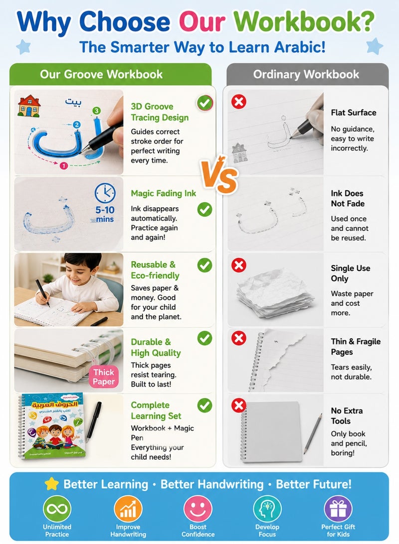 Arabic Alphabet Tracing Workbook for Kids 3–8 Years, Reusable Groove Handwriting Practice Copybook, Magic Fading Pen Learning Book, Preschool Arabic Writing & Calligraphy Educational Set - Image 4