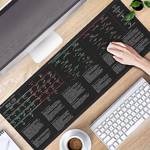 Designfullprint Bullish Vs Bearish Trend Reversal Chart Mouse Pad Candlestick Patterns Indicators Mouse Mat, Stock Market Day Trader Crypto Trader Investor Gift, Desk Mat Gaming Desk Mat KMH - Image 4
