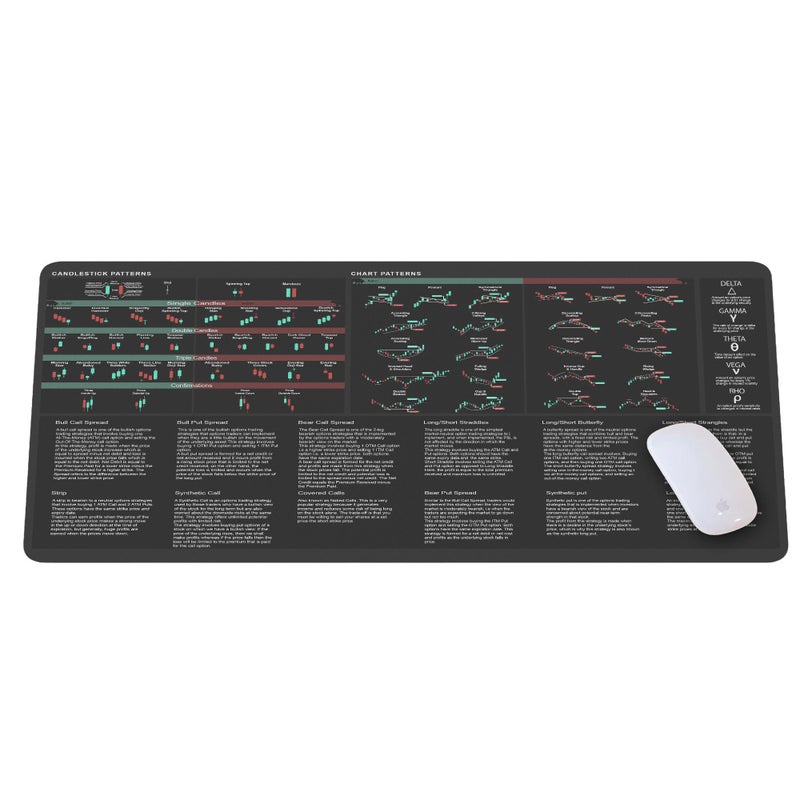 Designfullprint Bullish Vs Bearish Trend Reversal Chart Mouse Pad Candlestick Patterns Indicators Mouse Mat, Stock Market Day Trader Crypto Trader Investor Gift, Desk Mat Gaming Desk Mat KMH - Image 5