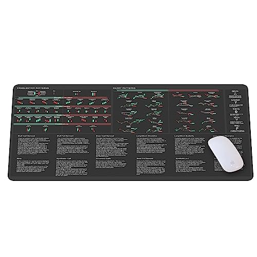 Designfullprint Bullish Vs Bearish Trend Reversal Chart Mouse Pad Candlestick Patterns Indicators Mouse Mat, Stock Market Day Trader Crypto Trader Investor Gift, Desk Mat Gaming Desk Mat KMH - Image 1