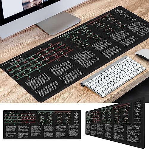 Designfullprint Bullish Vs Bearish Trend Reversal Chart Mouse Pad Candlestick Patterns Indicators Mouse Mat, Stock Market Day Trader Crypto Trader Investor Gift, Desk Mat Gaming Desk Mat KMH - Image 3