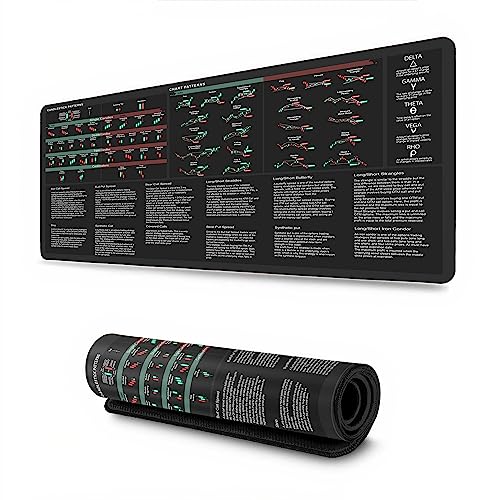 Designfullprint Bullish Vs Bearish Trend Reversal Chart Mouse Pad Candlestick Patterns Indicators Mouse Mat, Stock Market Day Trader Crypto Trader Investor Gift, Desk Mat Gaming Desk Mat KMH - Image 2