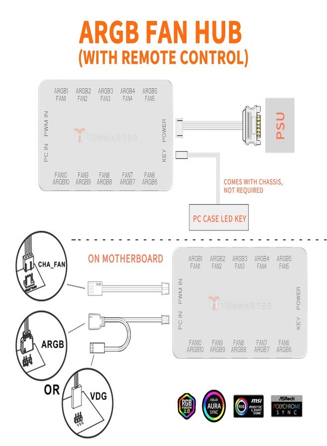 TUMMASTER ARGB Fan HUB, 10-Port 4 Pin PC Fan Controller, 5V-3Pin ARGB Fan Hub, Magnetic Suction, SATA Power Input,RF Remote & Chassis Key Control,Controller Support 10 ARGB PWM Fans Splitter,White - Image 5