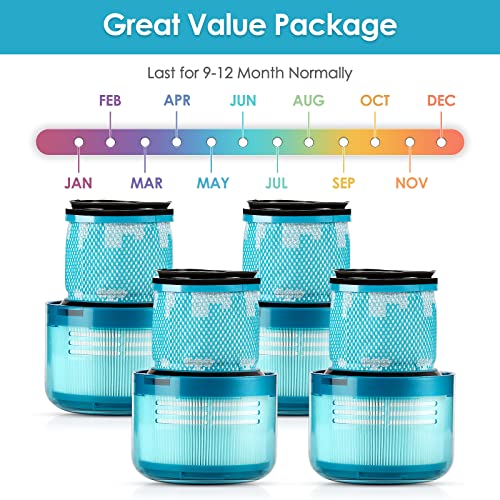 CHAIN PEAK (4 Pack) V15 Replacement Filters for Dyson V15 Detect Complete, V15 Detect Absolute, V15 Submarine, V15 Animal, V11 Animal Filter, V11 SV14 Filter True HEPA Filters, Replace Part no. 970013-02 - Image 2