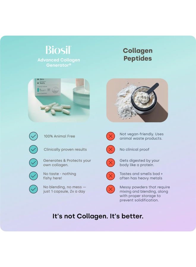 BIOSIL Collagen Booster Supplement - 120 Original Capsules, Pack of 2 - Patented ch-OSA Activator for Skin, Hair, Nails & Joints - Supports Natural Production - 120-Day Supply - Image 5