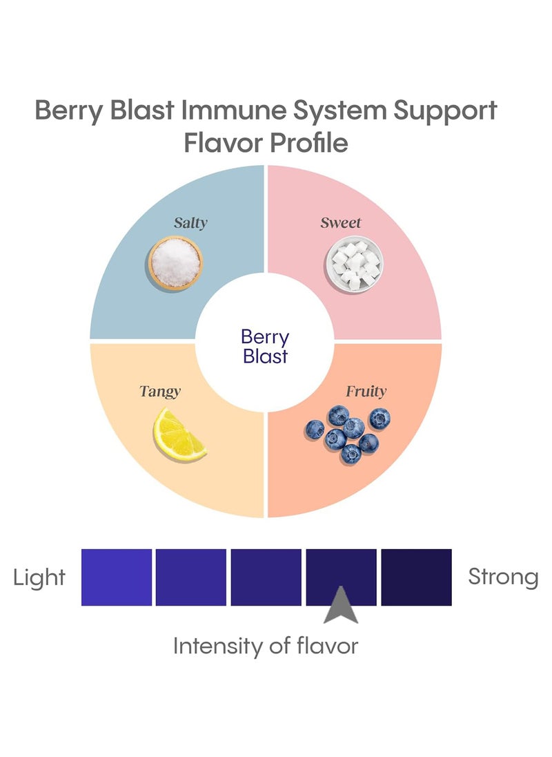 Electrolyte Hydration Powder Packets Lightly Sparkling Instant Dissolve All Natural Berry Blast 12 Ct