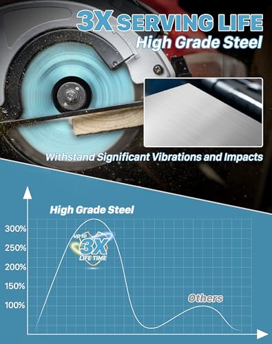 KEENTECH 7-1/4 Inch Woodworking Circular Saw Blade 24T / 40T / 60T Combo 3-Pack, Tungsten Carbide Tipped, ATAF Grind, 5/8 Inch Bore with Diamond Knockout - Image 5