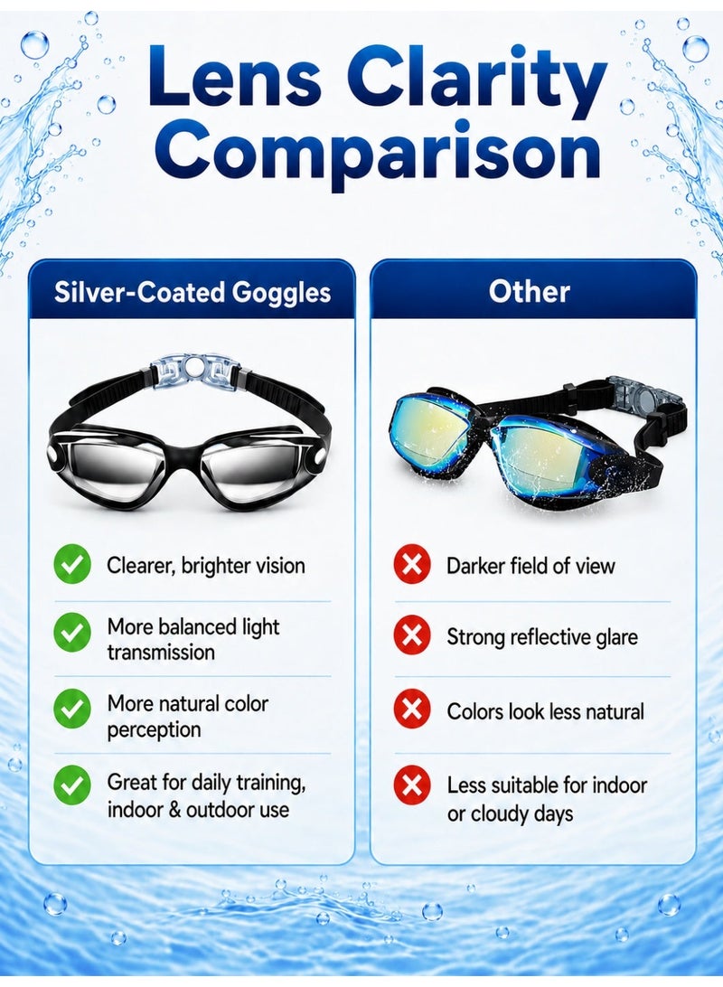 BOFAN 7-in-1 Anti-Fog Swimming Goggles Set with UV Protection, Leakproof Silicone Fit, Swim Cap, Nose Clip, Earplugs, Goggles Case, Waterproof Phone Pouch, Cleaning Cloth & Storage Bag – Unisex Goggles for Men, Women & Teens, Premium Set for Swimming and Everyday Use - Image 2