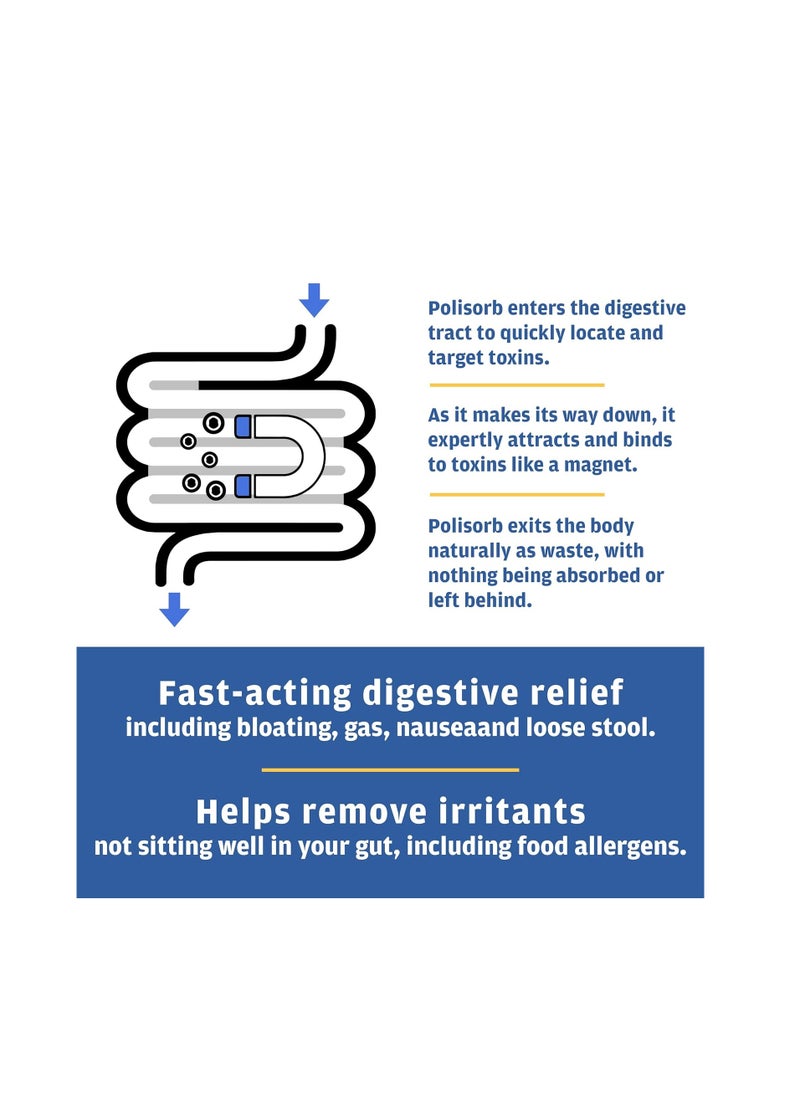 Detoxify - Detoxify Polisorb Digestive tract cleanse-silicon Dioxide Detox Drink for Gut Health stomach comfort and cleansing mixes with water juice tea family friendly 2 tbsp serving for adults - Image 1