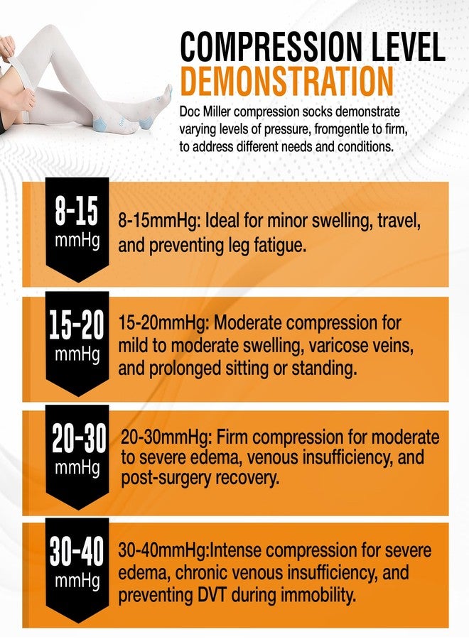 Doc Miller TED Hose Thigh High Anti Embolism Stockings for Women & Men, Hospital Style Surgical Stockings, Plus Size White Compression Socks 15-20mmHg, Support Hose with Inspection Hole, Medium (Case Pack, 5 Pairs) - Image 5
