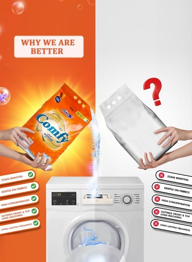 Feah Comfy Detergent Powder 6 kg | Deep Cleaning Formula | Color Protection | Long-Lasting Freshness | Family Value Pack - Image 5
