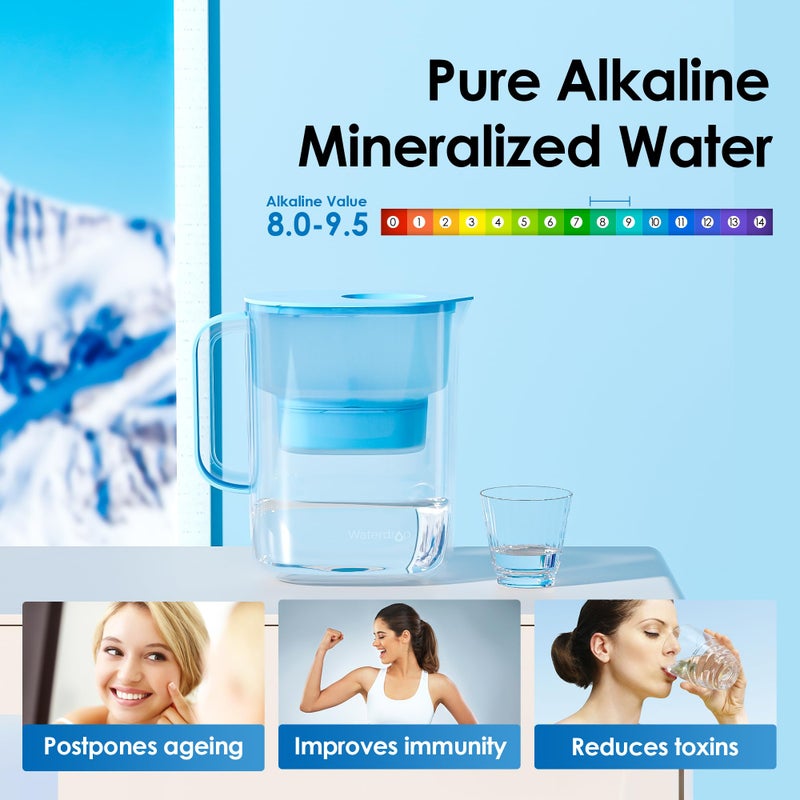 Waterdrop Alkaline Lucid 10-Cup Large Water Filter Pitcher with 1 Filter, Healthy, Improved Coffee Taste, Clean & Toxin-Free Mineralized Alkaline Water (100 Gallons), Up to PH 9.5, BPA Free, Blue - Image 3