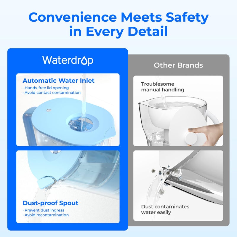 Waterdrop Alkaline Lucid 10-Cup Large Water Filter Pitcher with 1 Filter, Healthy, Improved Coffee Taste, Clean & Toxin-Free Mineralized Alkaline Water (100 Gallons), Up to PH 9.5, BPA Free, Blue - Image 4