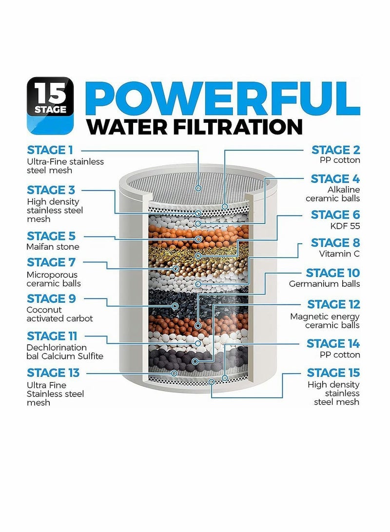 15 Stage Shower Filter, Head Filter with Vitamin C Water Softener Reduces Dry Itchy Skin for Hard Water, High Output to Remove Chlorine Heavy Metals and Other Sediments - Image 5