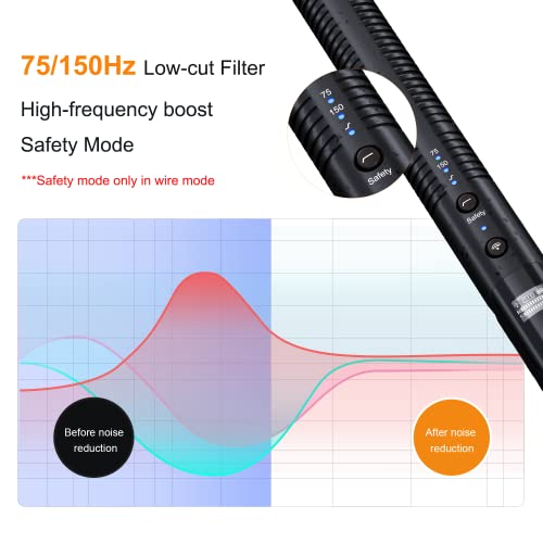 COMICA VM40 Combo Dual-Channel Wireless Shotgun Microphone, Professional Super Cardioid Video Mic, 32GB Storage, Safety Mode, Audio APP, Wireless Camera Mic for Filmmaking, Vlog, YouTube - Image 3