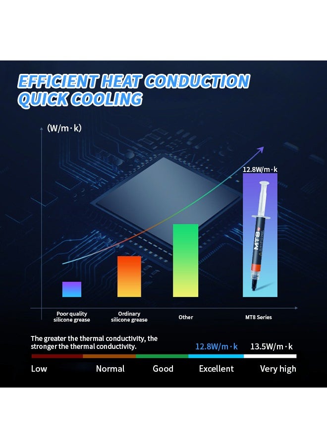 Generic - Thermal Paste Tube(4g), High Performance Thermal Grease, High Density Nano Thermal Compound - 12.8W/m·K for CPU, GPU, Computers, Home Appliances, Servers - Image 1