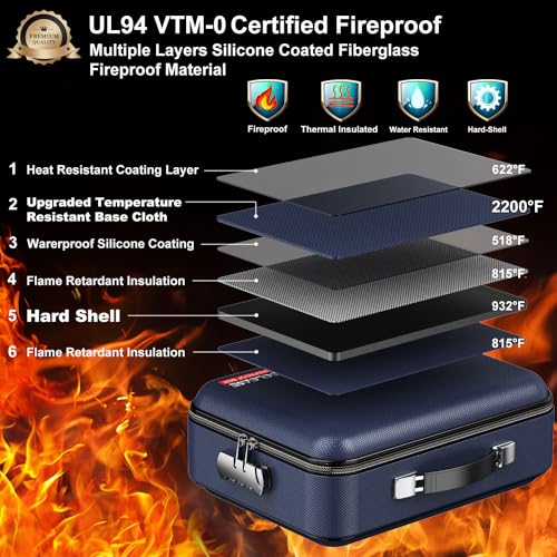 COLCASE Fireproof File Box, Hard Case Fireproof Document Organizer with Lock Hard-Shell Design Fireproof Water Resistant Safe Box for Important Documents Certificates Laptop Passports Blue - Image 2