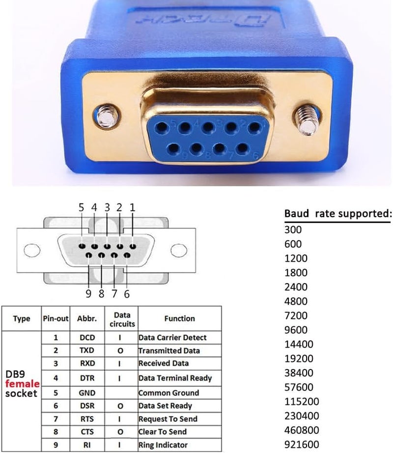 D-tech USB to RS232 DB9 Female Serial Adapter Cable Windows 11 10 8 7 Mac Linux Serial to USB 2.0 with Prolific PL2303 Chip-1.8M - Image 3