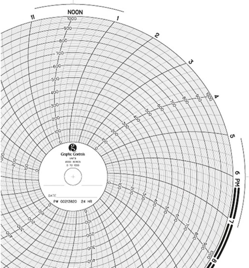 10 (in) Circular Chart Recorder Paper, 0 to 1000 Uniform Spacing, No Units, 24 Hours, 100/Box
