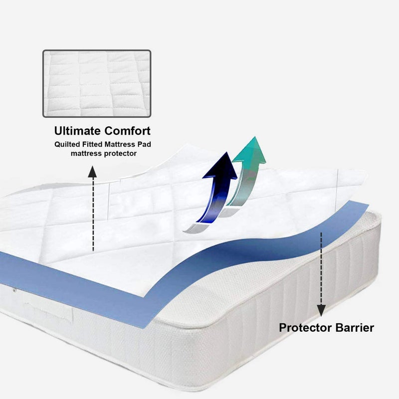 coca industries with hi Flipper Hypoallergenic 100 Cotton Satin Mattress Protector White 36 72 3 6 - Image 4