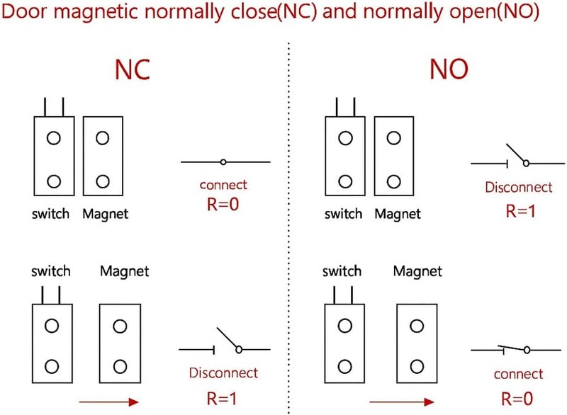 Gebildet 3 مجموعات مفتاح مغناطيسي أسود NO/NC للأسلاك مستشعر باب مدمج اتصال نافذة مخفي لمراقبة الوصول استبدال نظام الإنذار - Image 5
