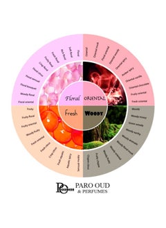 PARO OUD NYMPH I PARO OUD I MADE IN UAE I Luxury Scents I Niche Perfumes I Perfume for Women I Perfume for Men I Perfume for Teens I Perfume for Her I Winter Perfume I Autumn/Winter Collection I Seasonal Perfume I Wedding Perfume I All-day Wear I Long-lasting I Fresh I Oriental I Eau de Parfum I Unisex Perfume I  - Image 4