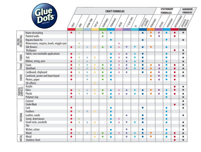 Glue Dots Double-Sided Permanent Dots, 6 Pack, 1/2'', Blue Tint, Pack of 360 (OF111PERM-AMZ) - Image 2