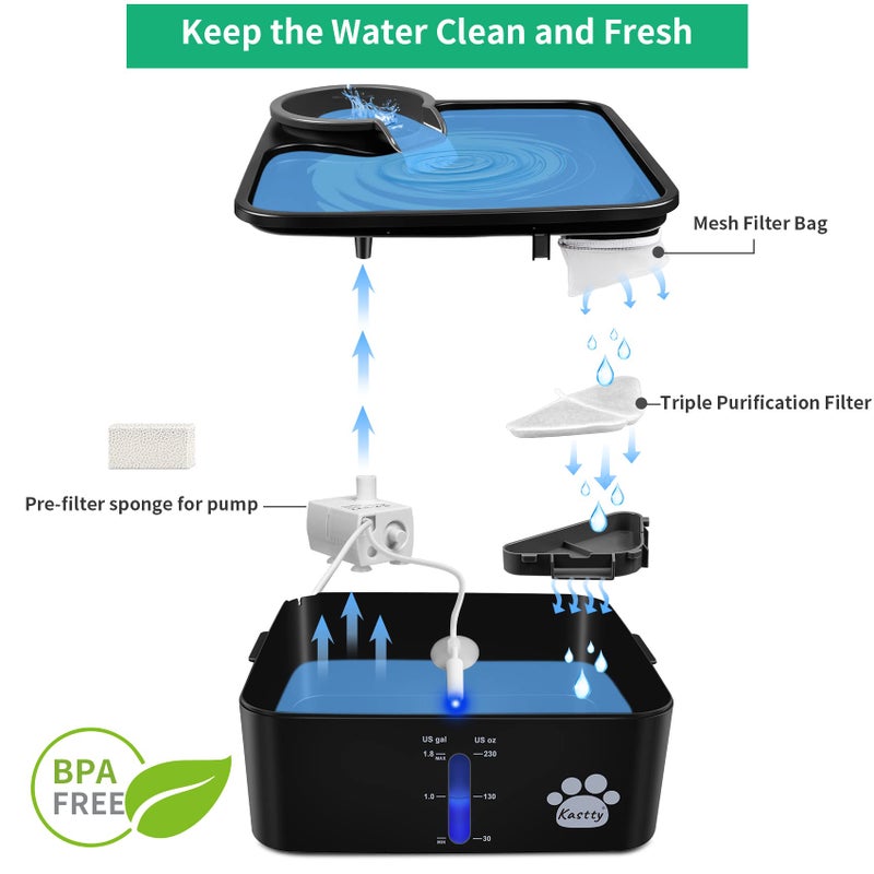 Kastty Replacement Filters for 230oz Dog Water Fountain, Made of Activated Carbon and PP Cotton, Kastty Food Grade Water Fountain Filters, 6pes Filter + 6pes Mesh + 6pes Sponge - Image 5