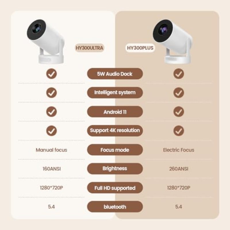 Mini portable projector for home theater and office use, ABS plastic body, black color, 4K support with auto keystone correction and 210 rotation - Image 2