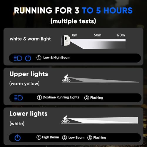 Linist 1200 Lumens Bicycle Light with Cutoff Line & Remote Control, USB Rechargeable Bike Headlight, Waterproof Aluminum Alloy Front Light for Night Riding, Long-Range Safety Light - Image 2
