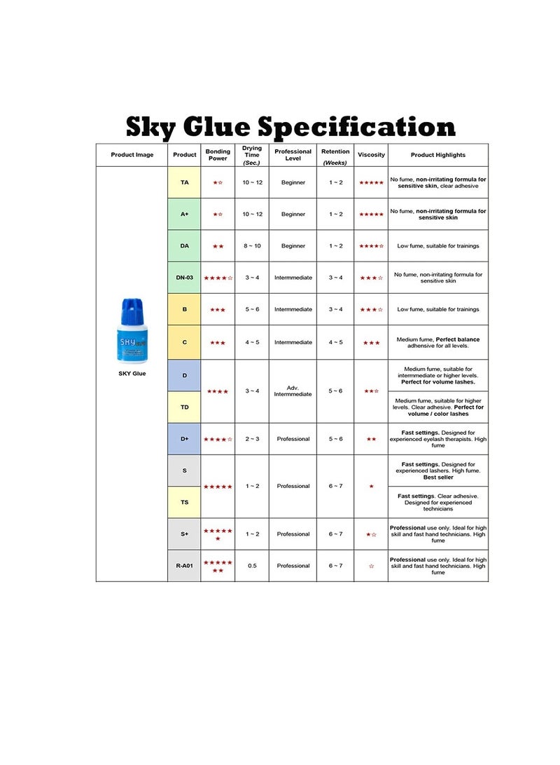 SKY Eyelash Extension Glue Advanced Tech SKY S+ Glue 5ml / 6-8 Weeks Lasting time - Image 5