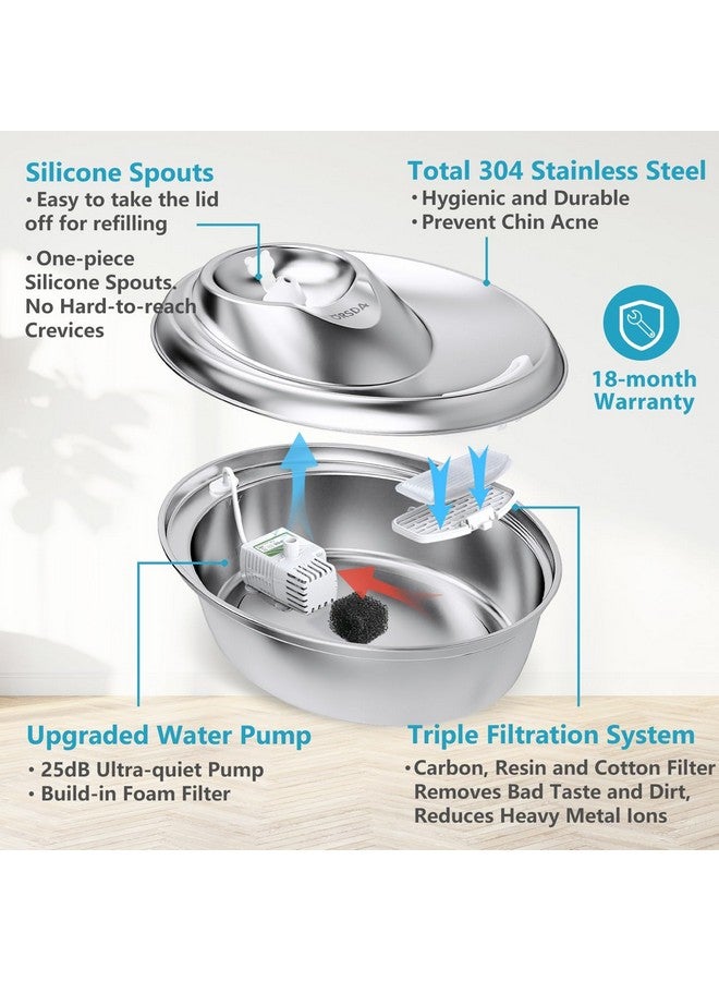 ORSDA Cat Water Fountain Stainless Steel, 2L Pet Fountain for Cats Inside, Dog Water Dispenser, Automatic Cat Drinking Fountains with 6 Replacement Filters for Cats, Small Dogs - Image 3