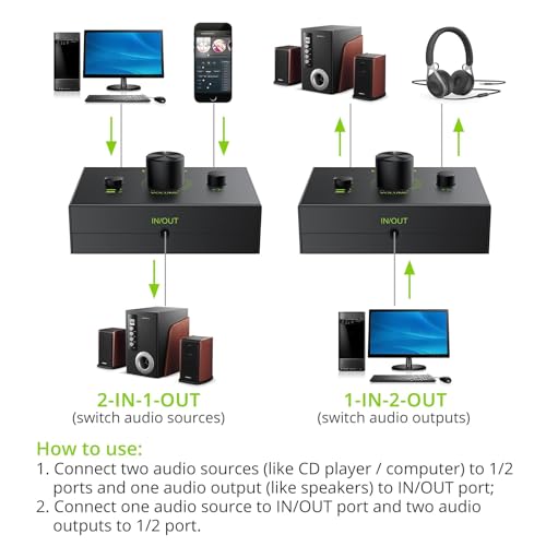 LiNKFOR 2 Ports 3.5mm Stereo Audio Selector Box with 3.5mm Audio Cable Support 1 in 2 Out / 2 in 1 Out, Mute Button Compatible with PC, CD Player, Laptop, Headphone, Plug & Play - Image 3