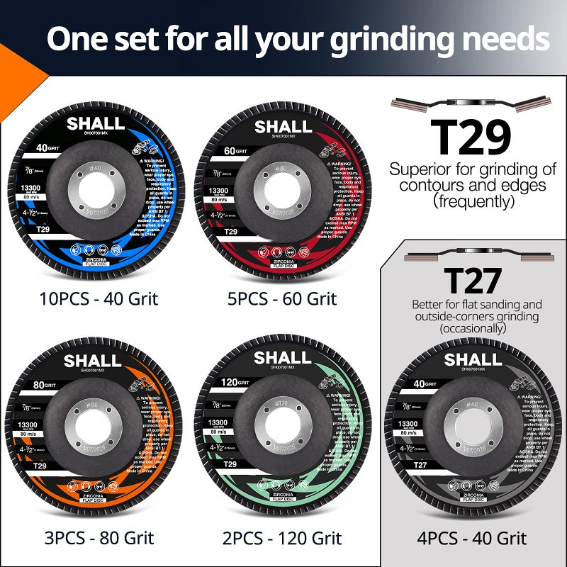 SHALL 24-Pack Flap Disc, 4-1/2" x 7/8", Zirconia Grinding Wheel 40/60/80/120 Grit T29 & 40 Grit T27 Angle Grinder Abrasive Sanding Disc with Etched Grit Number Indication, 80pcs Emery Cloth Per Disc - Image 2