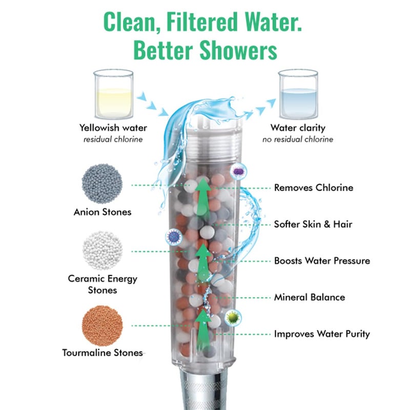 StoneStream Original StoneStream EcoPower High Pressure Handheld Shower Head with ON OFF switch- 3 Spray Settings with Hose, Wall Adapter and Replacement Beads - Image 2