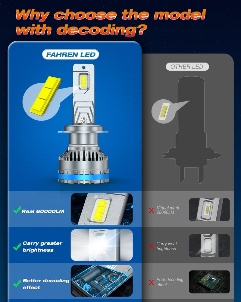 FAHREN Upgraded H7 Fog Bulbs, 120W 70000LM H7 tire lights, Plug and Play, Pack of 2 - Image 3