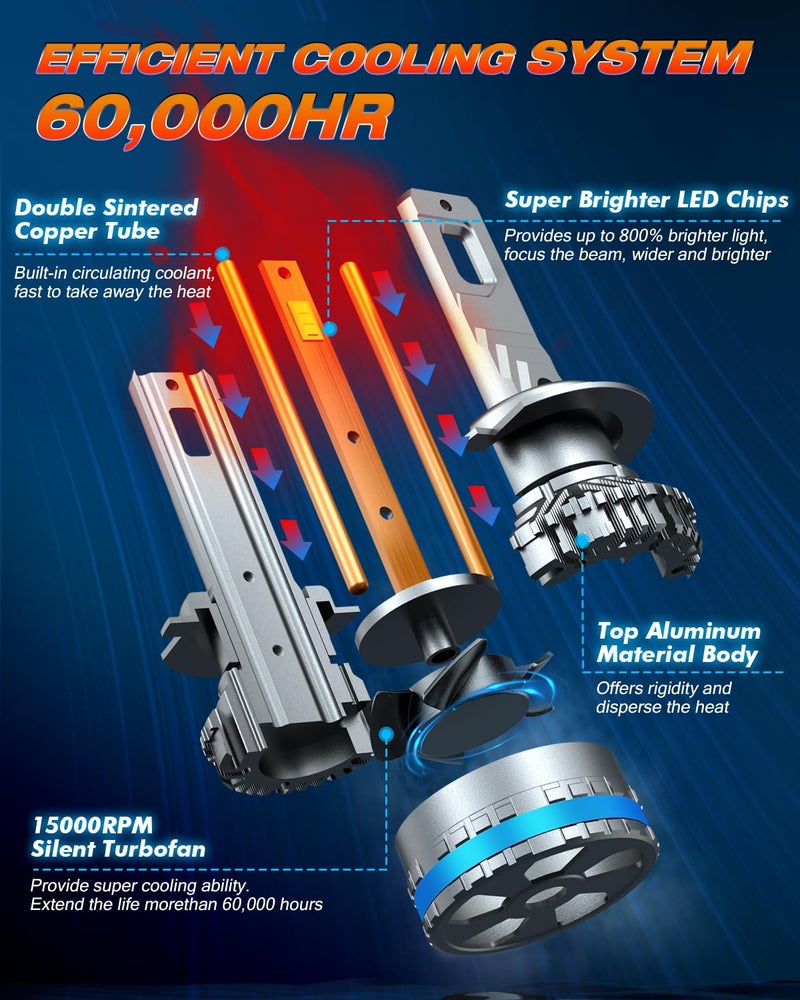 FAHREN Upgraded H7 Fog Bulbs, 120W 70000LM H7 tire lights, Plug and Play, Pack of 2 - Image 4
