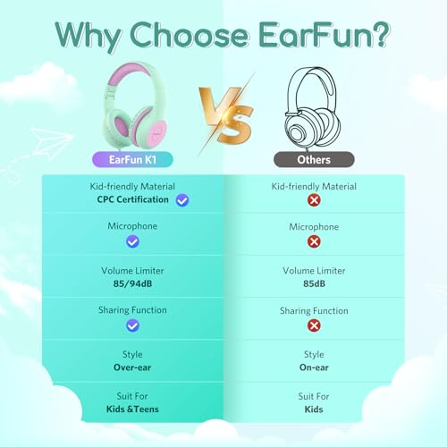 EarFun Kids Headphones Wired with Microphone, 85/94dB Volume Limit Headphones for Kids, Portable Wired Headphone with Shareport, Stereo Sound Foldable Headset for School/Tablet/iPad, Green Violet - Image 3