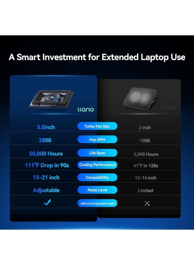 llano Gaming Laptop Cooler Pad with 5.5-inch External Turbo Fan, Adjustable Speed & Height, 3-Port USB A for 15.6-21 inch Laptops - Image 2