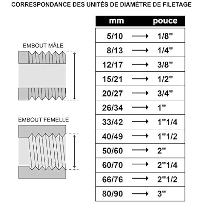//95270-40 SLEEVE-GALVANISED CAST IRON-DOUBLE FEMALE 40/49 NO. 270, GREY - Image 3
