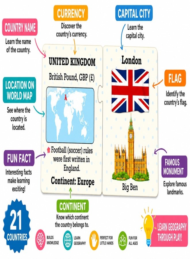 EL FIGO Card Puzzle for Kids | 21 Countries with Flags, Capitals, Currency, Fun Fact & Famous Monuments | Educational Toy Puzzle for Kids | Fun Learning Toy for Girls & Boys - Image 4