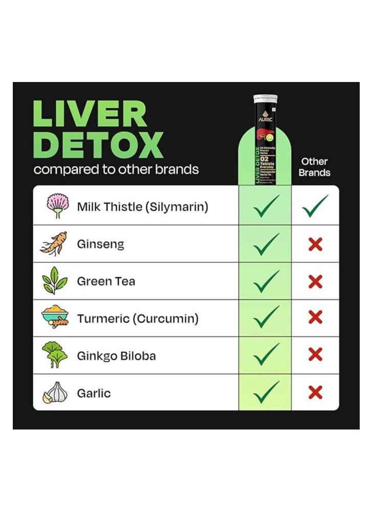 Liver Detox Effervescent 20 Tablets Fizzy Water With 10 Ayurvedic Herbs Drop, Dissolve, Fizz, Drink - pzsku/Z37184E2834D0C69A4BEFZ/45/_/1740041250/ed3260cc-62a1-4f95-b9c6-c6c25dcbca6f