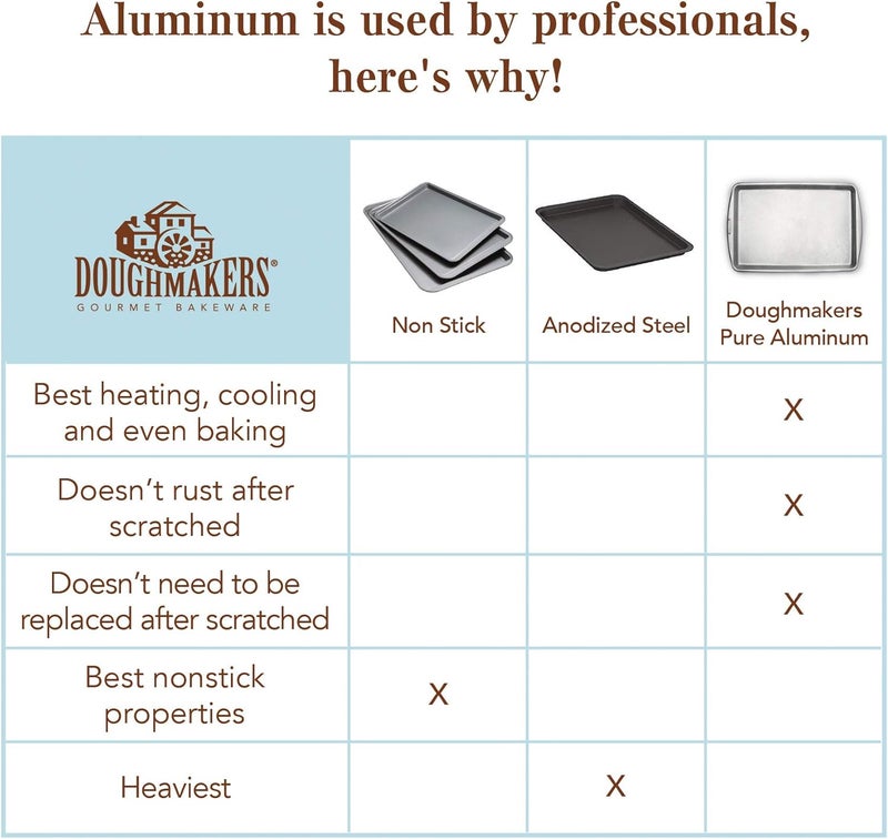 Doughmakers 9" Round Cake Commercial Grade Aluminum Bake Pan, Silver - Image 3